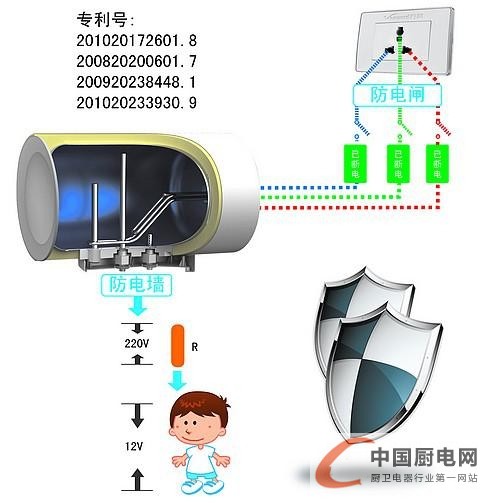 安全是引領(lǐng)電熱水器技術(shù)革新的關(guān)鍵