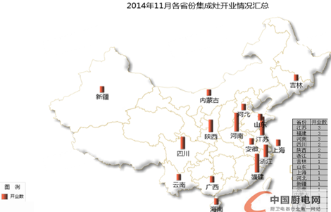 【月匯總】冬日不冷，集成灶企業(yè)穩(wěn)步開業(yè)迸發(fā)生機