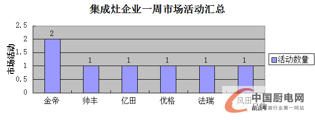 【周匯總】終端天下平分秋色，是拉鋸戰(zhàn)還是速決戰(zhàn)？