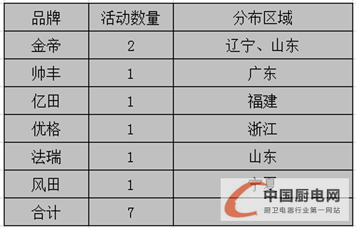 【周匯總】終端天下平分秋色，是拉鋸戰(zhàn)還是速決戰(zhàn)？