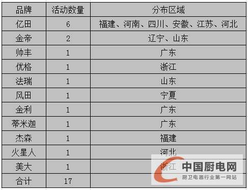 看圖說話：1月下旬終端市場風(fēng)生水起，戶主爭霸誰是贏家