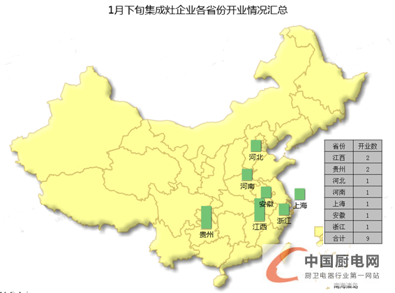 【開疆擴土】1月下旬集成灶企業(yè)開業(yè)情況匯總