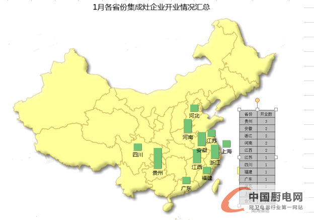 【月匯總】終端開業(yè)或進(jìn)入“放假模式”，集成灶企業(yè)發(fā)力來年