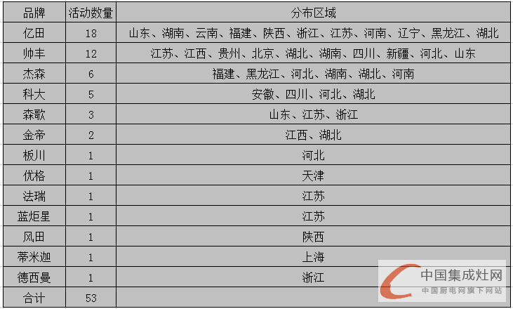 看圖說話：都是終端惹的禍，3月下旬看企業(yè)顛覆終端