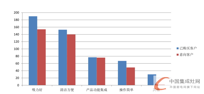 4.19 火星人“領袖“大型專題—火星人產品基因密碼