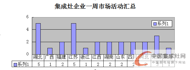 【周匯總】集成灶企業(yè)已“蘇醒”，未來市場(chǎng)“誰(shuí)與爭(zhēng)鋒”？