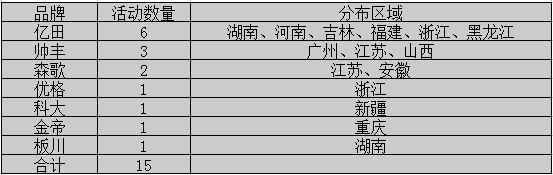 【周匯總】萬紫千紅總是紅，集成灶市場不再是“一花獨(dú)放”