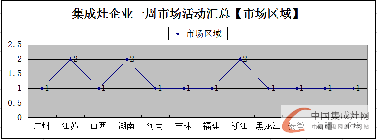 【周匯總】萬紫千紅總是紅，集成灶市場不再是“一花獨(dú)放”