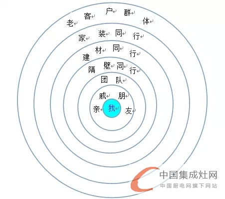 4.19火星人"領(lǐng)袖"招商會特別奉獻篇——經(jīng)營取勝之道