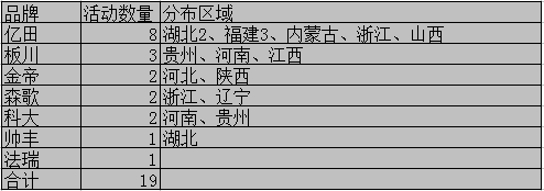 世界那么大，未來集成灶企業(yè)還需各顯神通