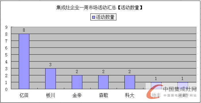 世界那么大，未來集成灶企業(yè)還需各顯神通