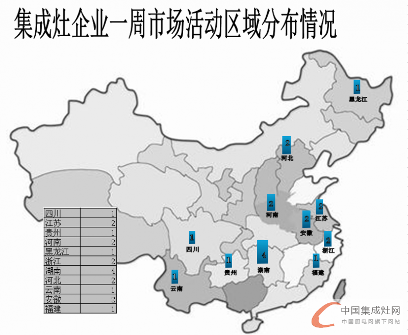 【周匯總】萬物生長始于春，集成灶企業(yè)還需勇往直前