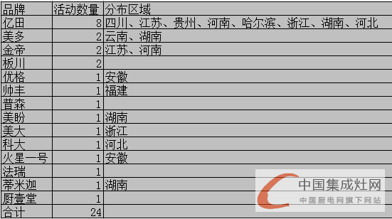 【周匯總】萬物生長始于春，集成灶企業(yè)還需勇往直前