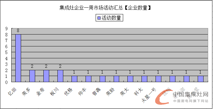 【周匯總】萬物生長始于春，集成灶企業(yè)還需勇往直前