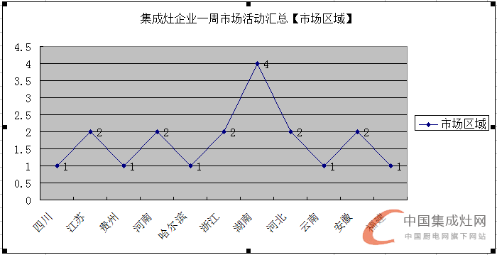 【周匯總】萬物生長始于春，集成灶企業(yè)還需勇往直前