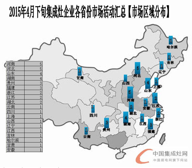 看圖說話：集成灶企業(yè)的四月天，4月下旬企業(yè)豈能無動于衷