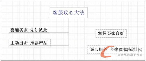 抓不住消費者的心？沒關(guān)系，優(yōu)力得來教您