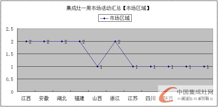 【周匯總】眾人“口味”難調(diào)？集成灶企業(yè)對準消費胃口