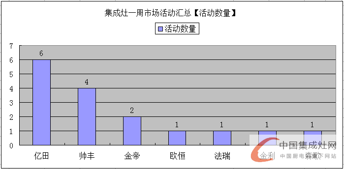 【周匯總】眾人“口味”難調(diào)？集成灶企業(yè)對準消費胃口