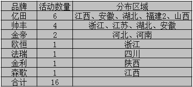 【周匯總】眾人“口味”難調(diào)？集成灶企業(yè)對準消費胃口