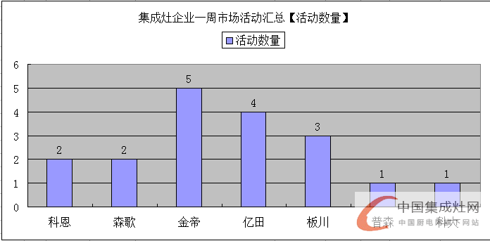 【周匯總】金帝集成灶“虎超龍驤”，未來市場群雄奮起