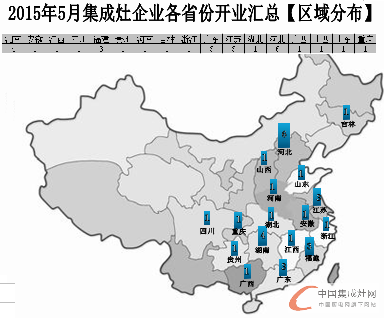 【月匯總】5月開業(yè)大集合，各大集成灶企業(yè)伴你同行