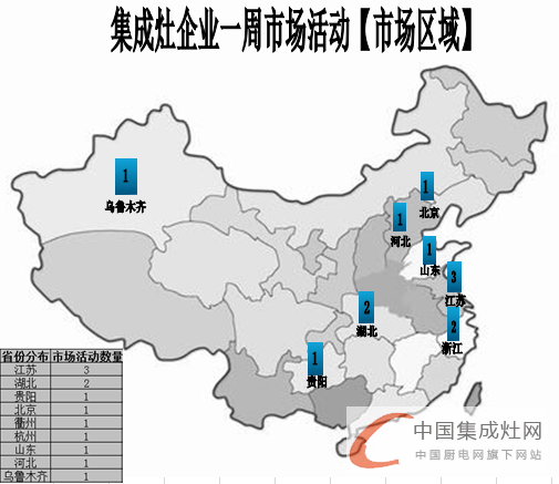 【周匯總】上海展會(huì)完美落幕 集成灶企業(yè)活動(dòng)繁多