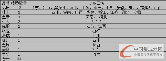 看圖說話：發(fā)揮集成灶市場優(yōu)勢，5月上旬集成灶市場逐漸“運(yùn)作”