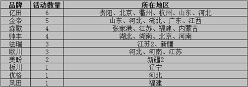 看圖說話：集成灶企業(yè)6月上旬再接再厲，將“革命”進(jìn)行到底