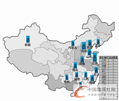 看圖說話：集成灶企業(yè)6月上旬再接再厲，將“革命”進(jìn)行到底