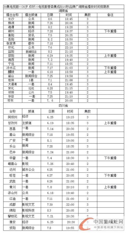 普森廣告加大宣傳力度，強(qiáng)勢(shì)登陸湖南四川等多家電視臺(tái)