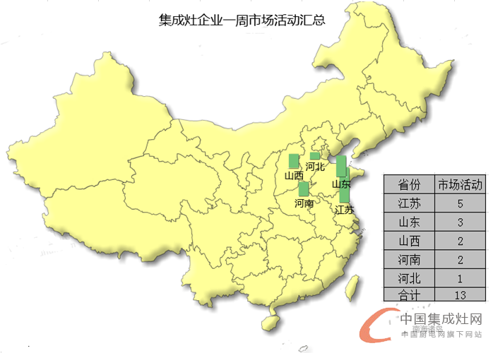 【周匯總】炎炎夏日忙不停，集成灶市場(chǎng)熱度爆表