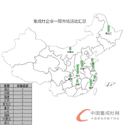 【周匯總】氣溫略降 集成灶市場(chǎng)活動(dòng)熱情不減！