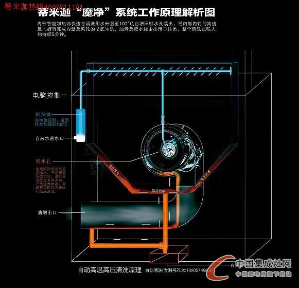 蒂米迦集成灶銷量快速式增長原因大揭秘，領略不同的廚房世界！