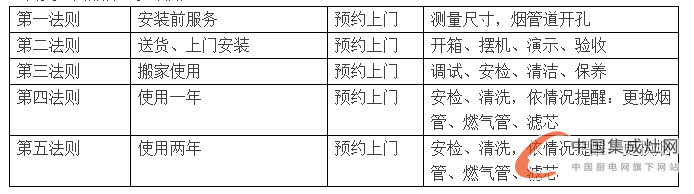 德西曼集成灶與您相知相守，為廚房保駕護航