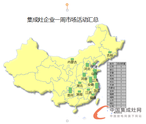 【周匯總】赤日炎炎，集成灶企業(yè)各顯神通HIGH翻市場