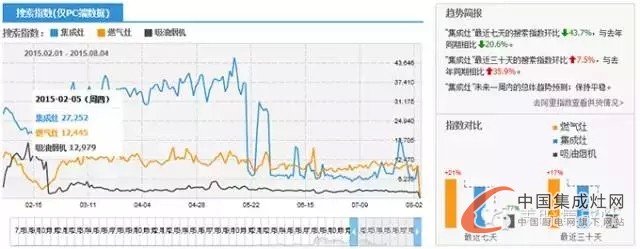 美盼集成灶教您看市場(chǎng)未來走勢(shì)，讓你知己知彼不再慌