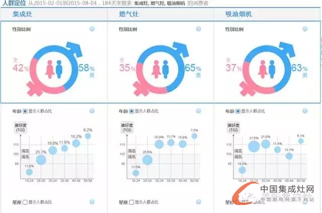 美盼集成灶教您看市場(chǎng)未來走勢(shì)，讓你知己知彼不再慌