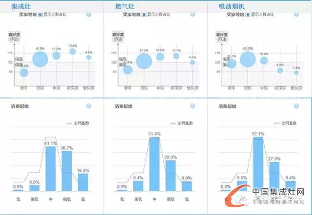 美盼集成灶教您看市場(chǎng)未來走勢(shì)，讓你知己知彼不再慌