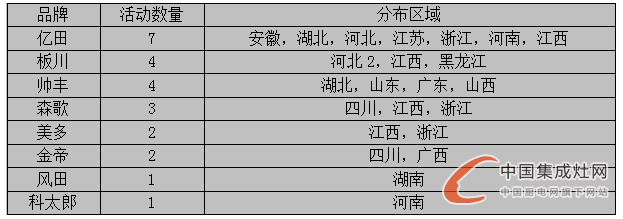 【周匯總】 8月桂花遍地香又來(lái)到，集成灶企業(yè)是否熱情依舊