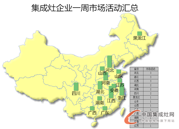 【周匯總】 8月桂花遍地香又來(lái)到，集成灶企業(yè)是否熱情依舊