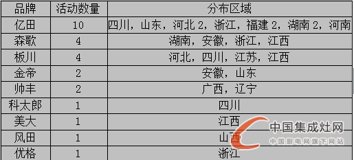 【周匯總】集成灶企業(yè)火力全開“灶”市場，立志譜寫品牌傳奇