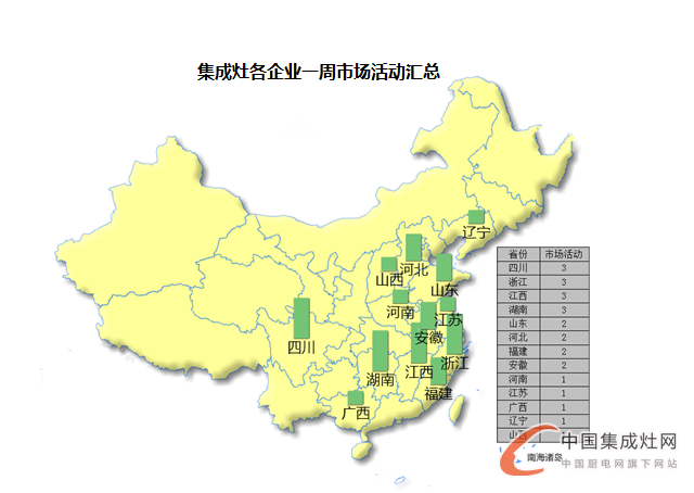 【周匯總】集成灶企業(yè)火力全開“灶”市場，立志譜寫品牌傳奇