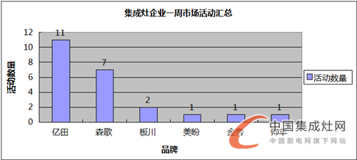 【周匯總】逆水行舟不進則退，集成灶企業(yè)are you ready?