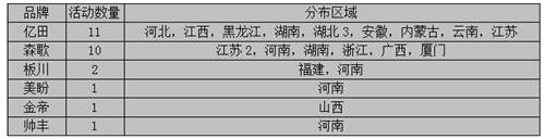 【周匯總】逆水行舟不進則退，集成灶企業(yè)are you ready?