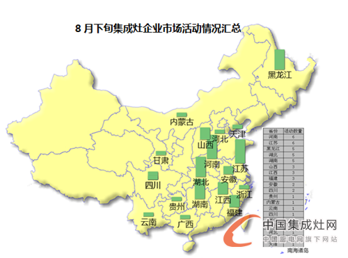 【看圖說(shuō)話】8月下旬匆匆而逝，集成灶企業(yè)又到“閱兵”時(shí)間