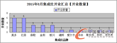 【月匯總】“金九銀十”季來襲，各大集成灶企業(yè)準備好了嗎？