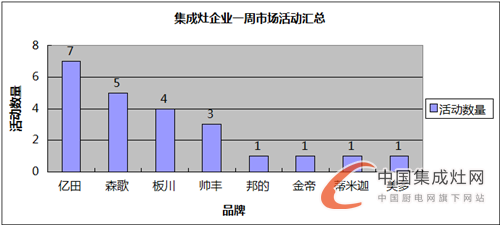 【周匯總】9月黃金期如期而至，集成灶企業(yè)蓄勢(shì)待發(fā)