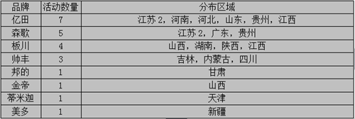 【周匯總】9月黃金期如期而至，集成灶企業(yè)蓄勢(shì)待發(fā)