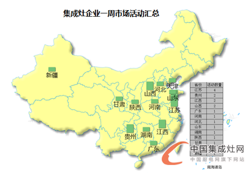 【周匯總】9月黃金期如期而至，集成灶企業(yè)蓄勢(shì)待發(fā)